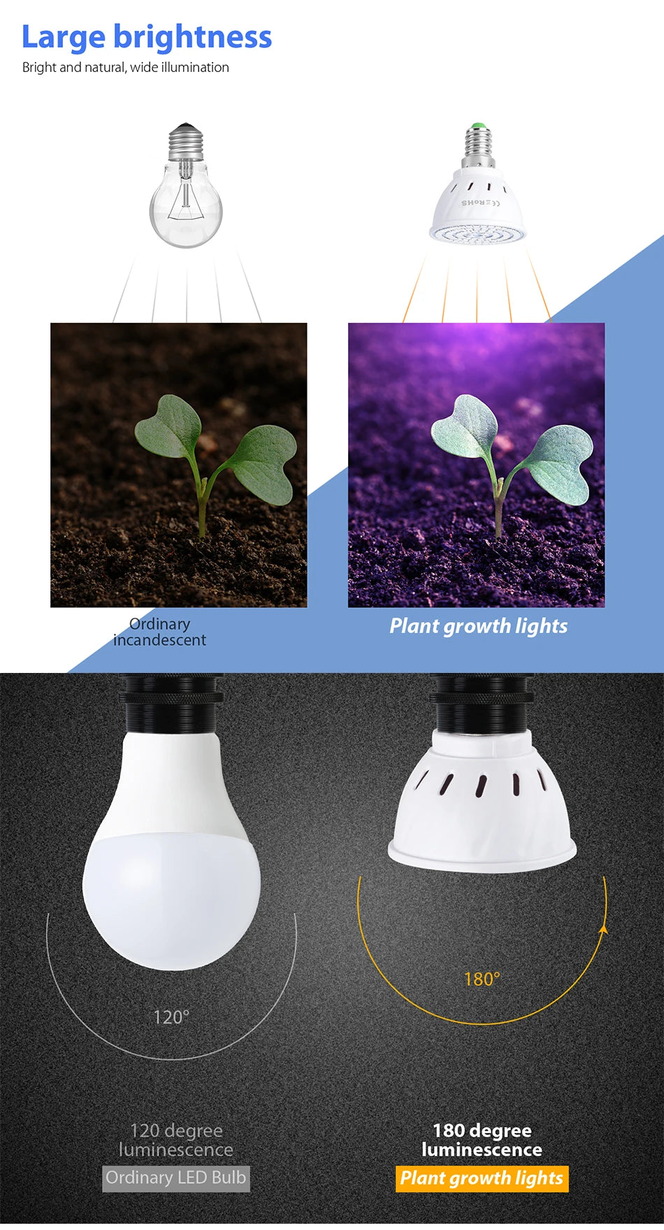 80leds 220V LED Grow Lamp Full Spectrum LED Plant Growth Lamp Indoor Lighting Grow Lights Plants E27 Hydroponic System Grow Box - SkyHavenZen llc