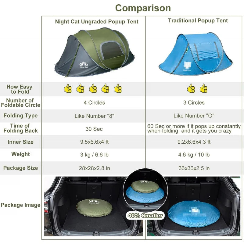 -up Camping Tent: 2 Person Tent Waterproof Instant Easy Setup Family Tent - SkyHavenZen llc