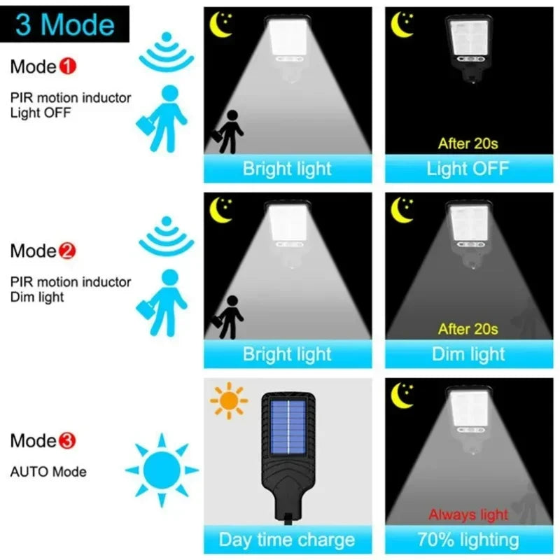 Sensor Street Lamp 3 Light Modes Outdoor Waterproof Security Solar Lamps - SkyHavenZen llc