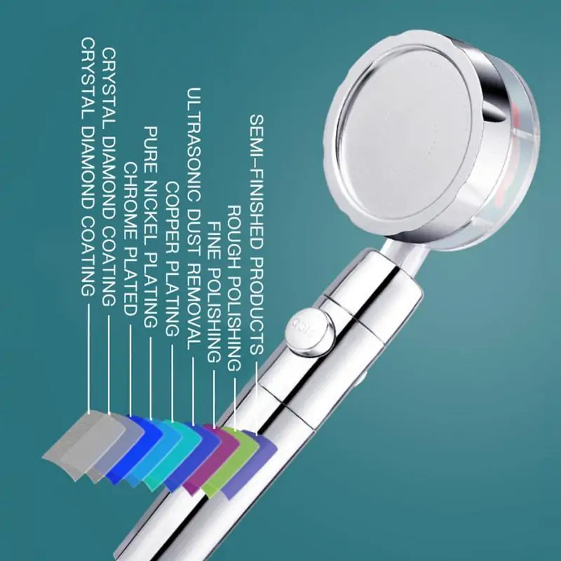 360 Rotating High Pressure Water Saving Shower Head - SkyHavenZen llc